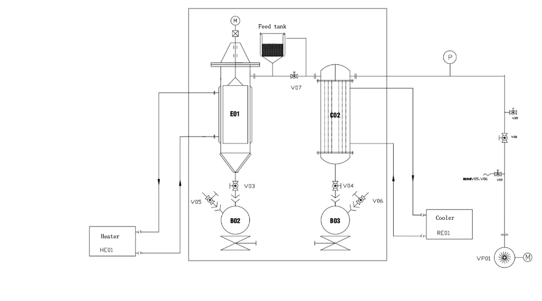 Vacuum Concentration Thin Film Scraper Evaporator High Efficient Film  Evaporator