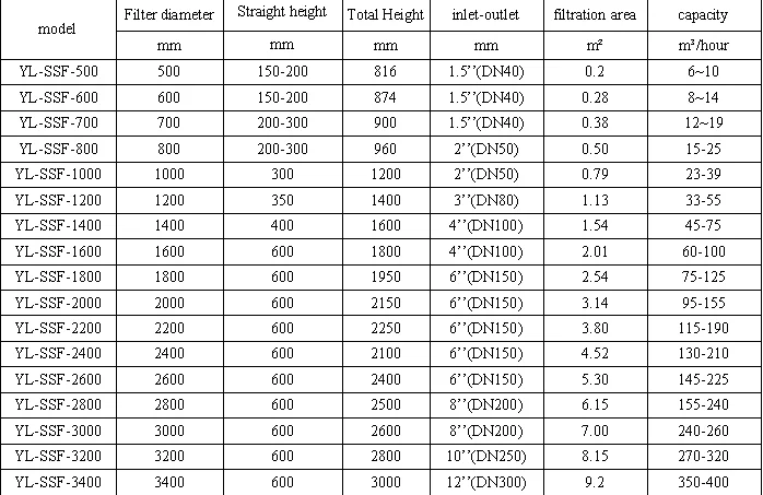 Rapid sand filter-models