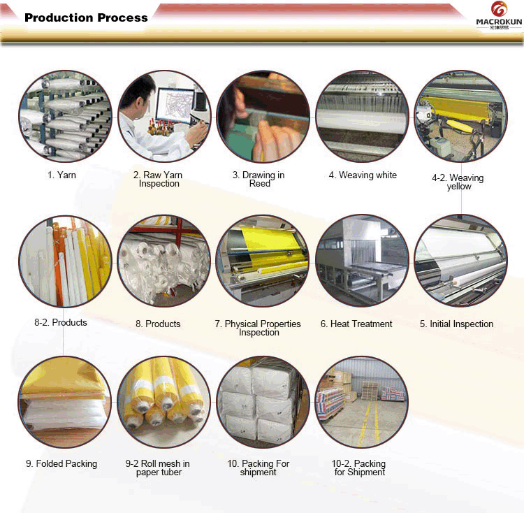 production process.gif