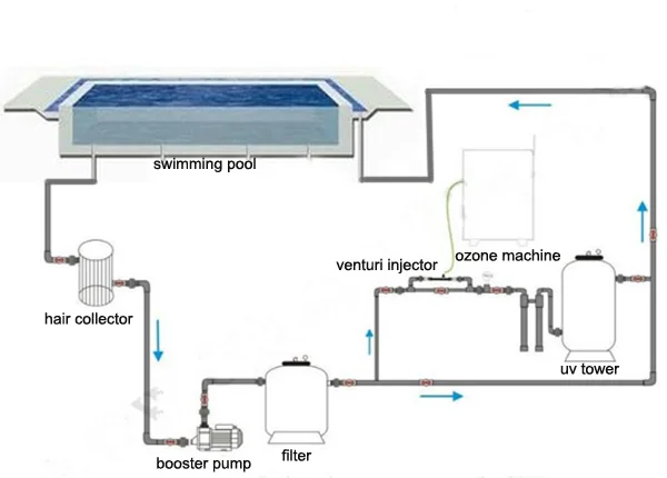 Swimming Pool 10g Ozone Water Generator For Water Purification - Buy ...