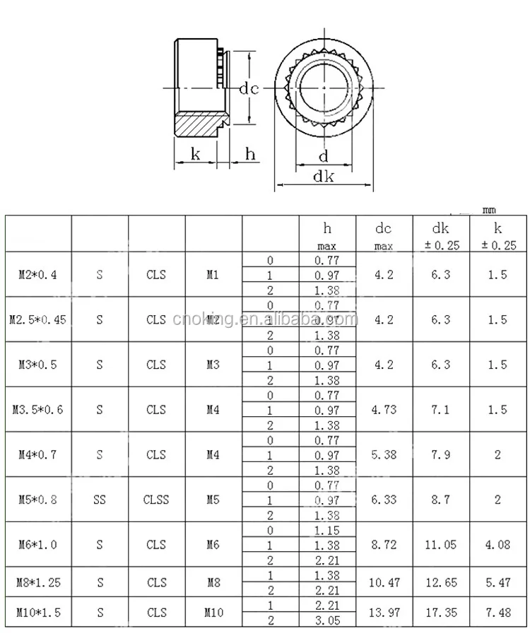 Ss304 316 Round Head Self Clinching Pem Nut - Buy Self Clinching Pem ...