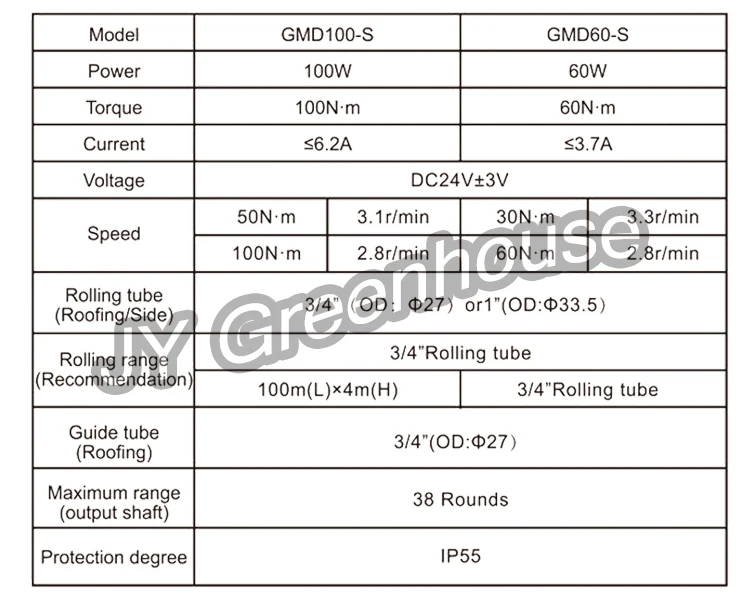 agriculture electric motor for greenhouse.jpg