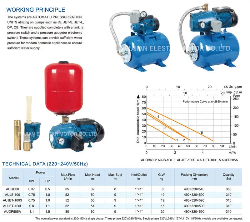 domestic water pumps online