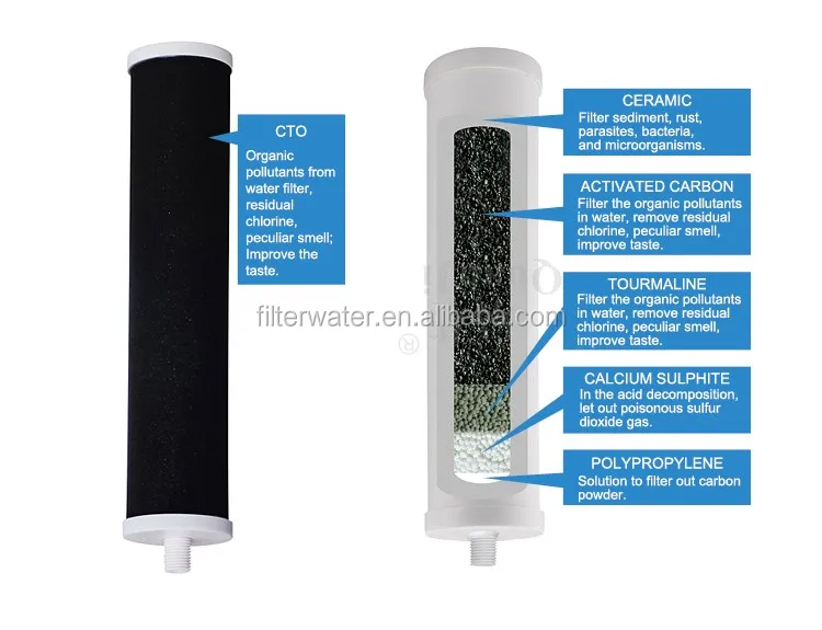 countertop water filter
