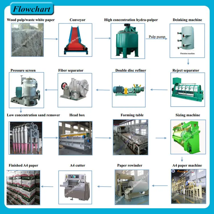 A4 Paper Cutting Machine A3 Copy Paper Roll Sheeting Machine - Buy Roll ...