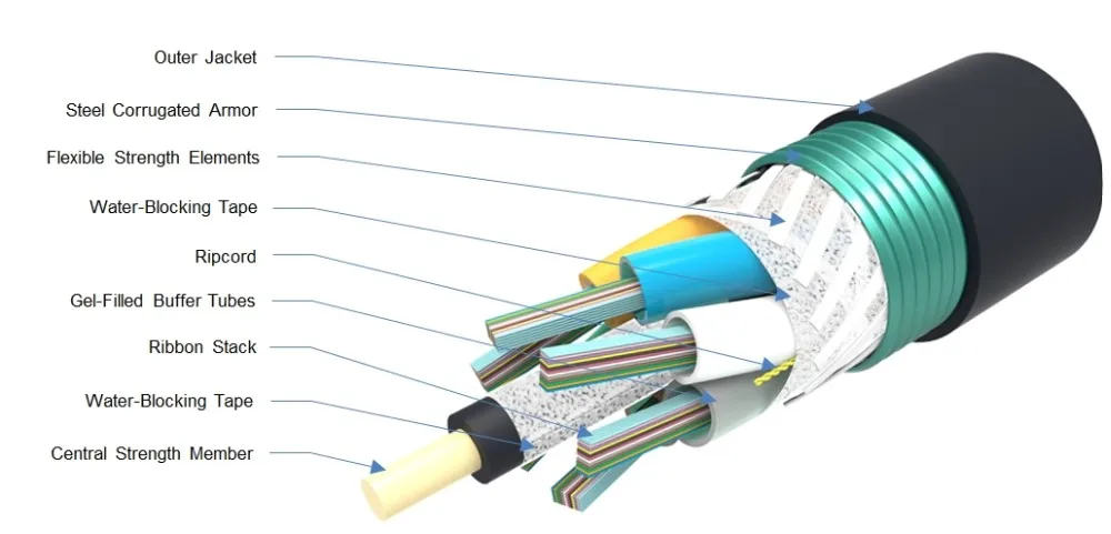 24 ~384 Cores Stranded Layer Armored Ribbon Fiber Optic Cable Gydta ...