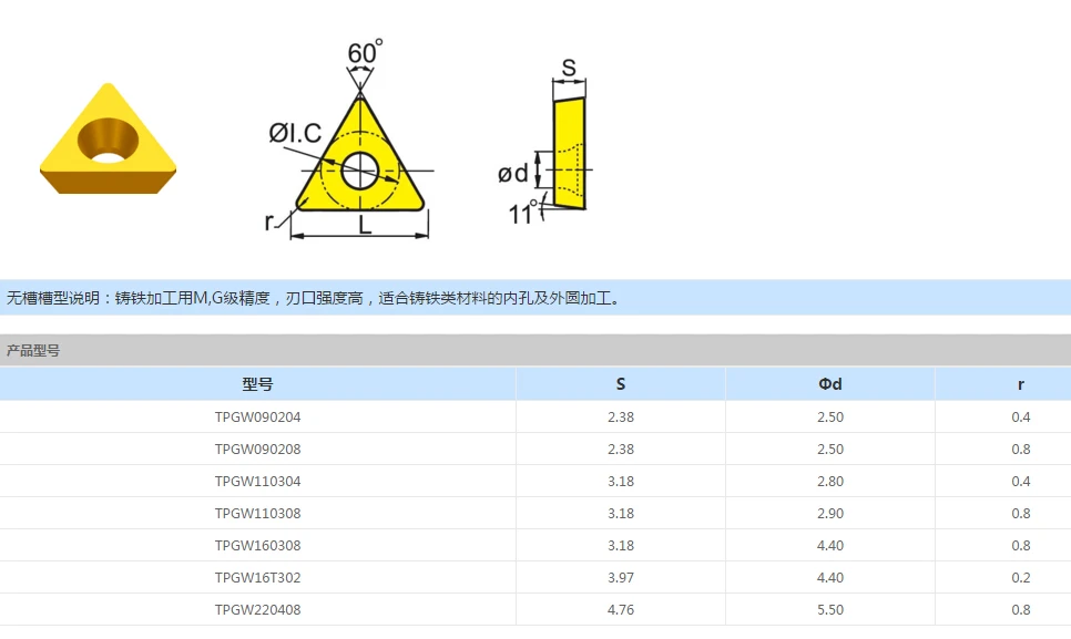 Zccct Solid Carbide Inserts Cutting Tools Tpgw110304/tpgw110308