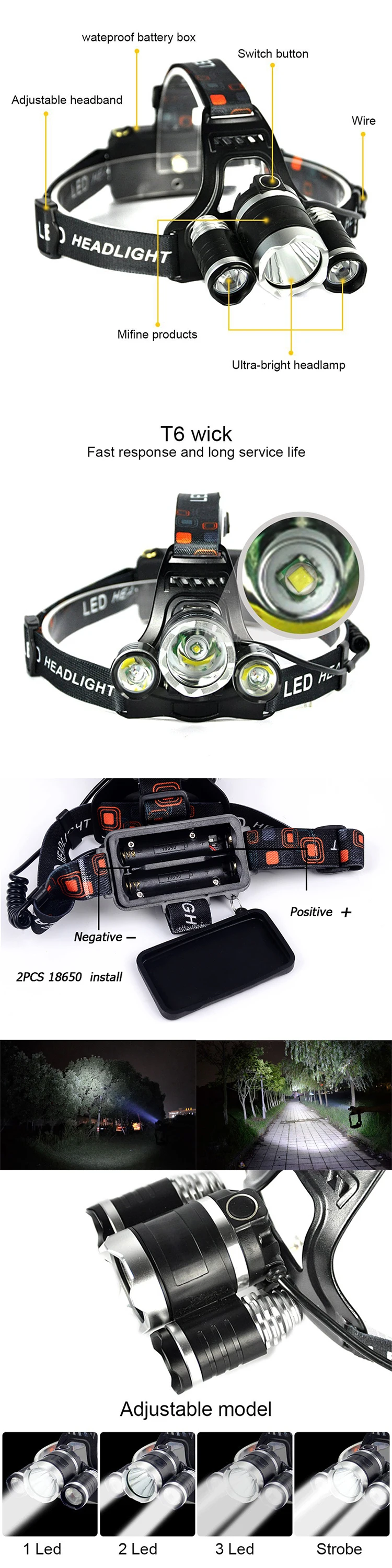 Rechargeable Led Headlamp