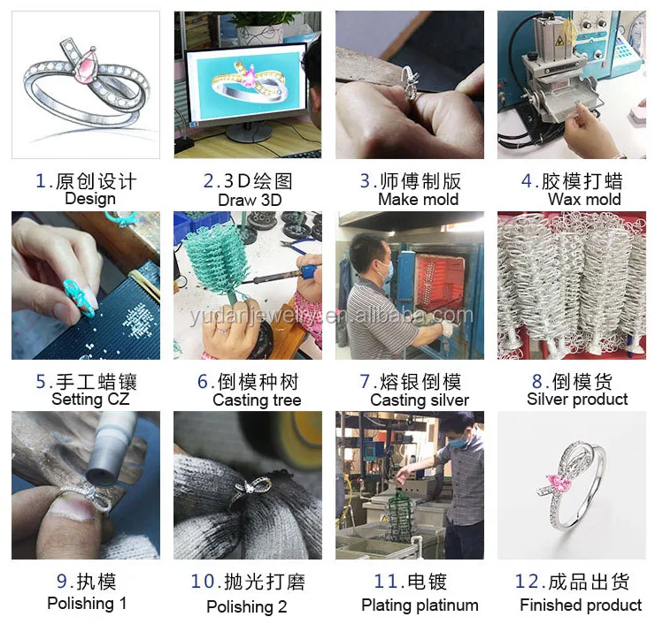 silver ring process chart.jpg