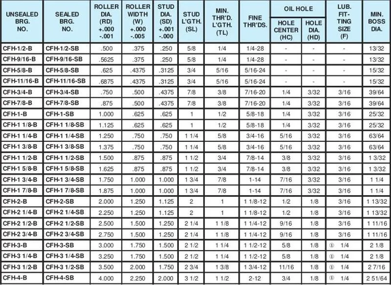 Mcgill Cfh1 3/8s Cam Follower Bearings Cfh1 3/8sb Buy Cam