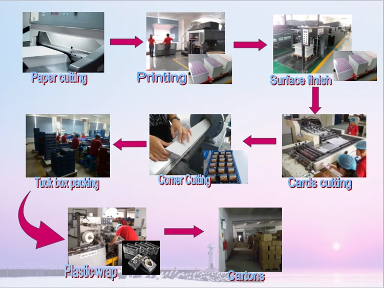 producing process.png