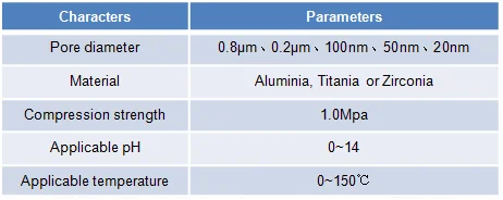 CERAMIC MEMBRANE.png