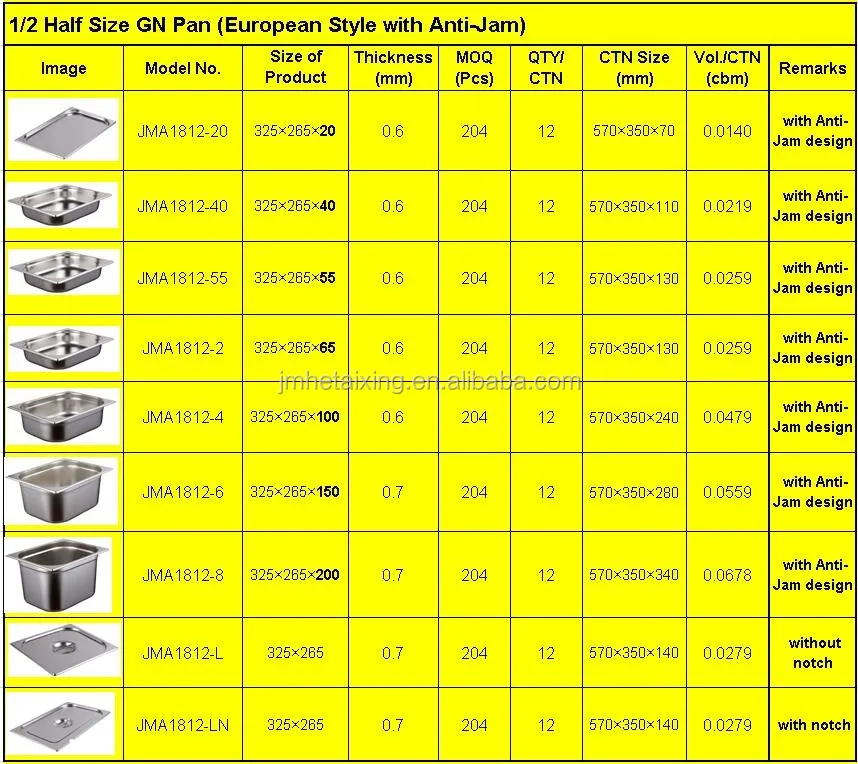 Steam Table Pan Capacity Chart