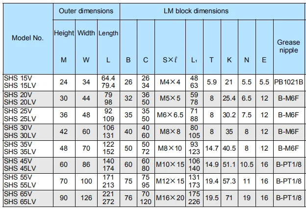 Thk Block Shs30v1ss Gk Linear Guideway Shs30lv1ss Gk For Cnc Linear Rail Buy Block Shs30v1ss Gk Thk Shs30lv1ss Thk Linear Guideway Product On Alibaba Com