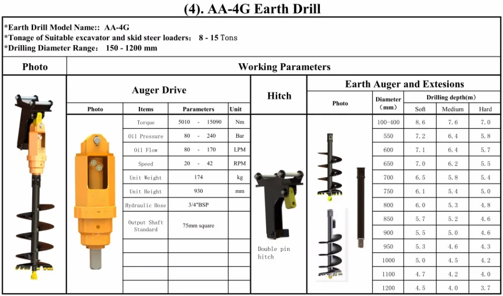 AA-4G earth drill.jpg