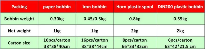 100% berkualiti tinggi HDPE 0.10MM Monofilament Benang