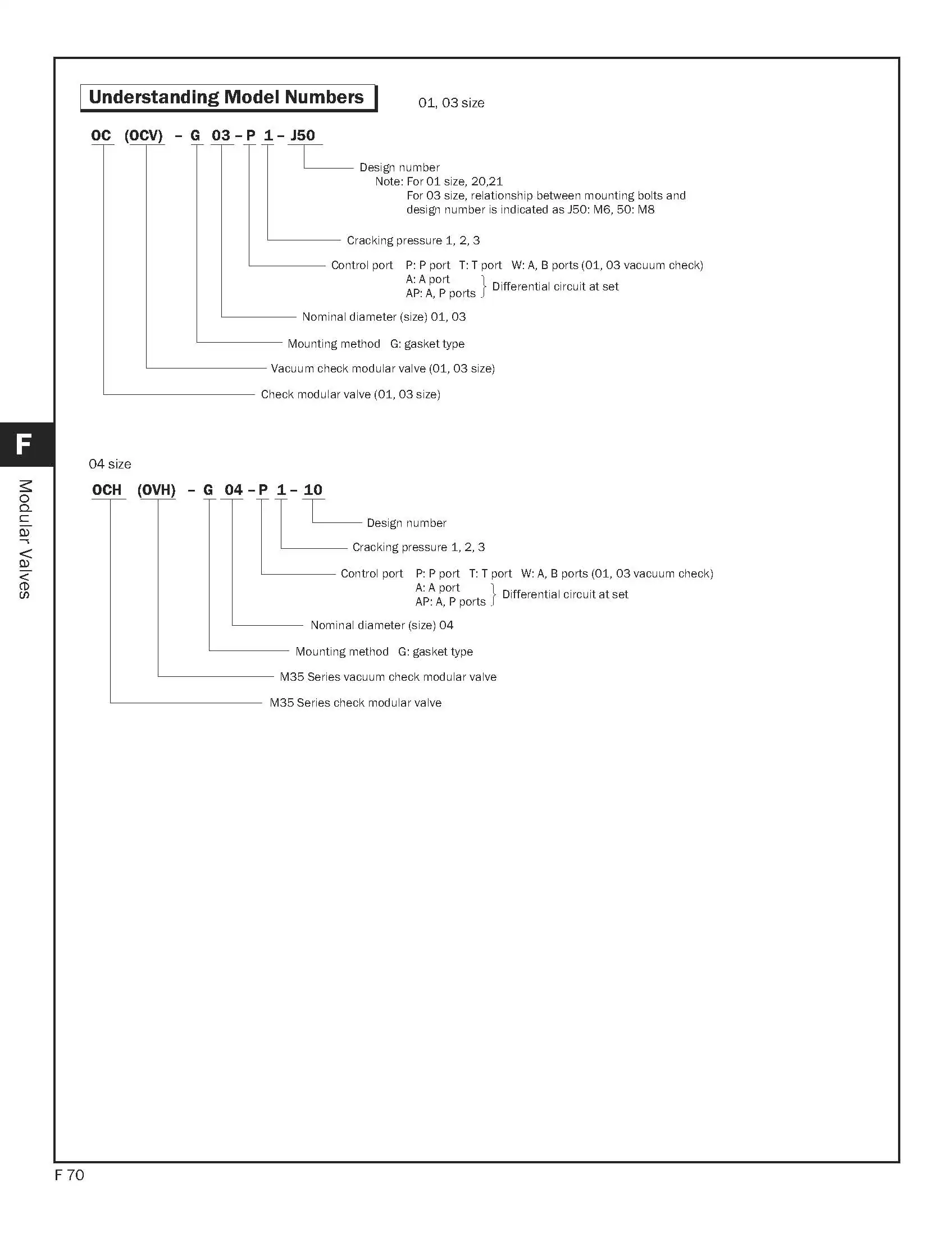 Nachi Oc G01 Ocv G01 Oc G03 Ocv G03 Och G04 Ovh G04 Check Modular Valve Hydraulic Valves Buy Check Modular Valve Nachi Modular Check Valve Sandwich Check Valve Product On Alibaba Com