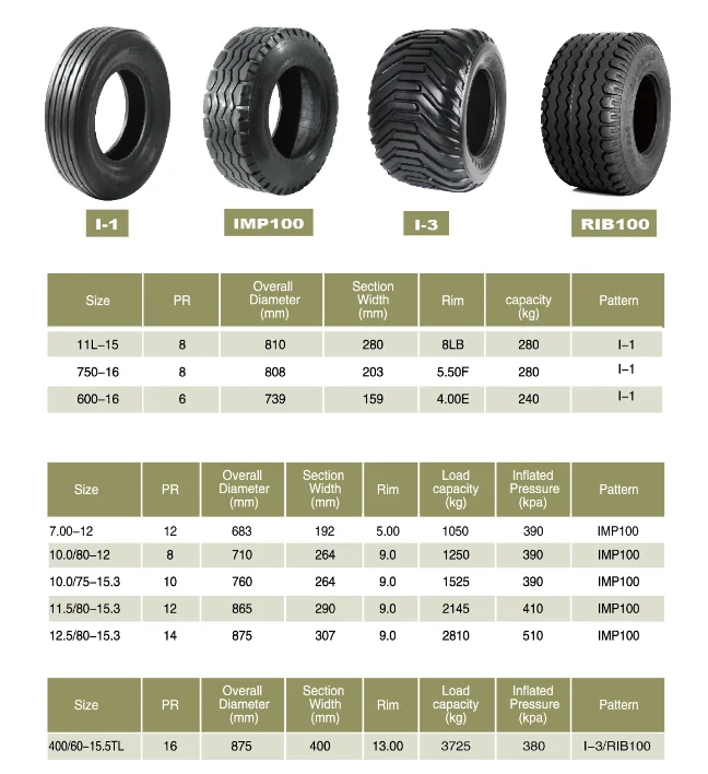 Implement Tyre 400 60-15.5 I3 Pattern Good Quality - Buy Implement ...