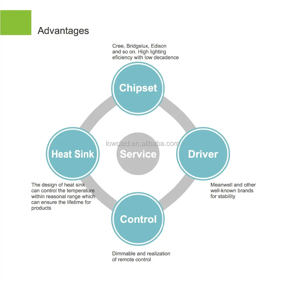 advantages