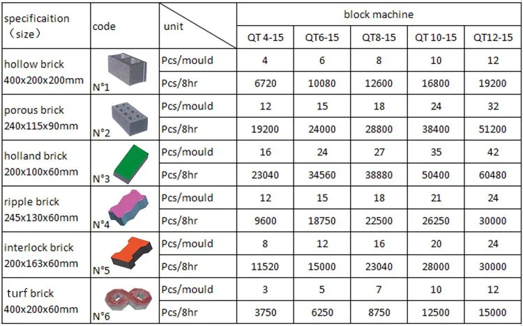 qt12-15-high-capacity-6-9-inch-hollow-block-machine-price-in-bangladesh-buy-6-9-inch-hollow