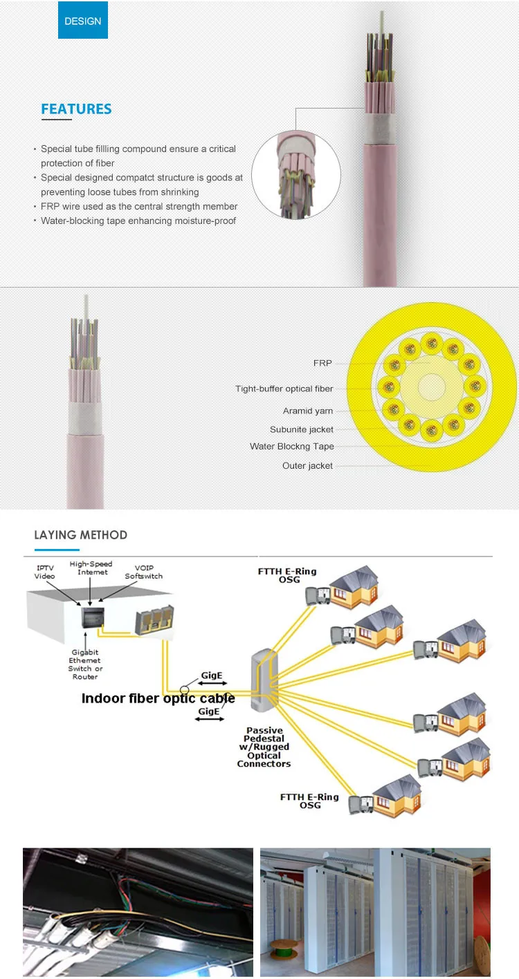 GJPFH Headway Indoor Multi Core Mini Breakout Optical Fiber Cable 96C ...