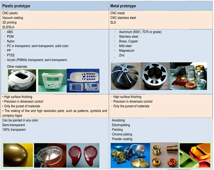 Loxt wax Stainless steel Forged Wheels phosphating chromizing casted car toys Aluminum Casting bulk casting resin
