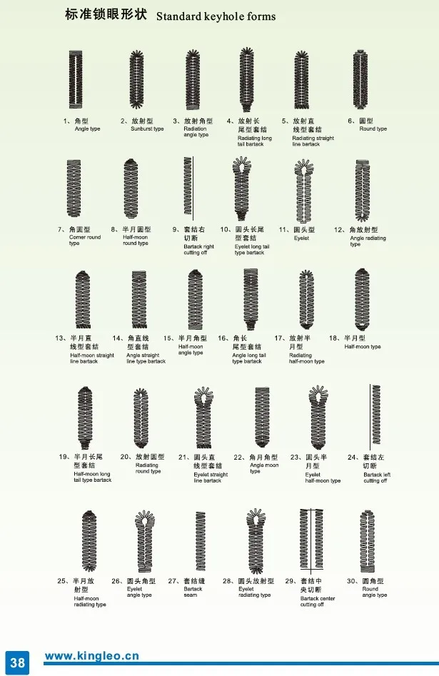 Computerized lockstitch buttonholing sewing machine