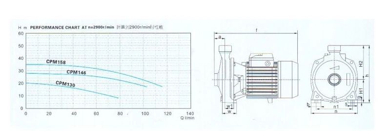 working cover not pool motor Home Pump Use Use Buy Home Electric Centrifugal Water Centrifugal working cover not pool motor Home Pump Use Use Buy Home Electric Centrifugal Water Centrifugal
