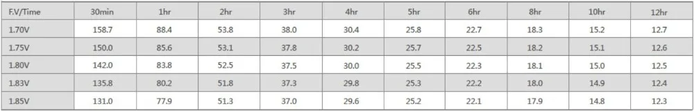 150Ah VRLA البطاريات الطرفية الأمامية حمض الرصاص بطارية دورة عميقة طويلة الأمد 12v 48kg 0