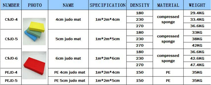 High Density Waterproof Compressed Sponge Judo Mat With Factory