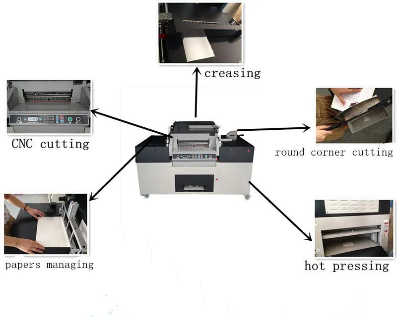 12 In 1 Photo Book Album Making Machine Zhengzhou Zomagtc Allraise