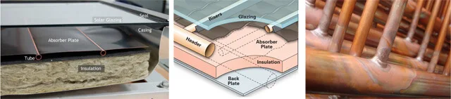 flat plate solar collector prices