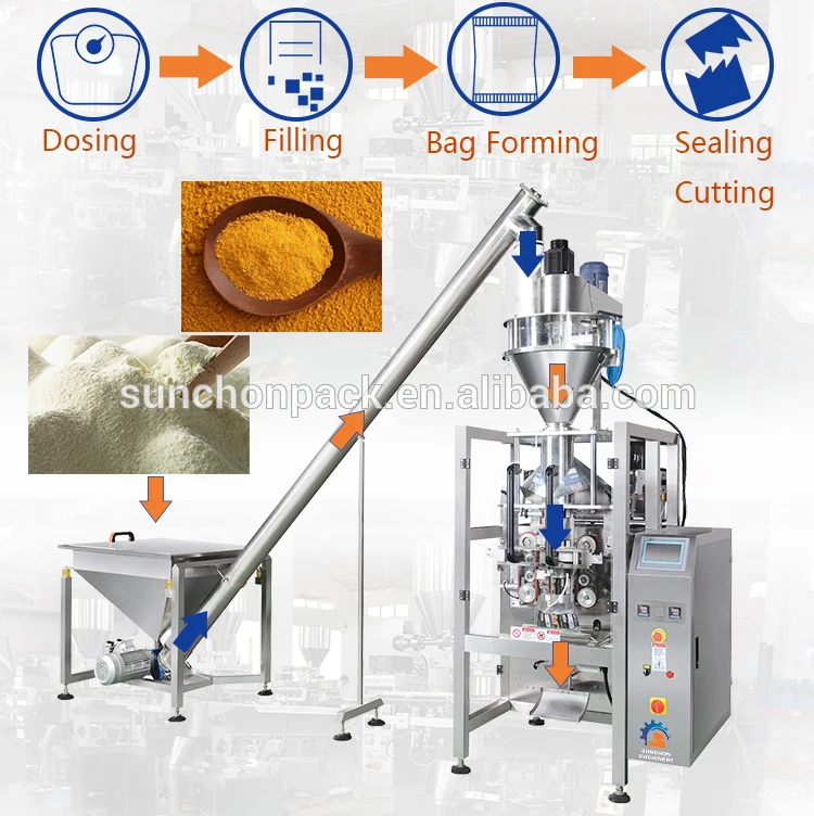 automatic multi heads weight milk powder sachet packaging machine\n