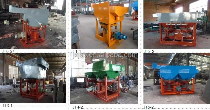 Mineral Classification Beneficiation Extraction Process Equipment