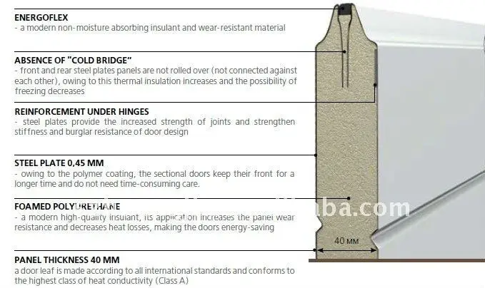 Automatic White Galvanized Steel With Foam Folding Garage Door 8x7