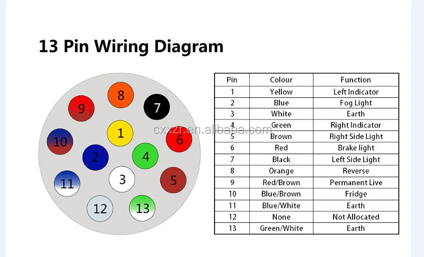 diagram wiring for trailer 7 socket pin 13 Connector Core Diagnostic Cable Xzrt010/truck Trailer