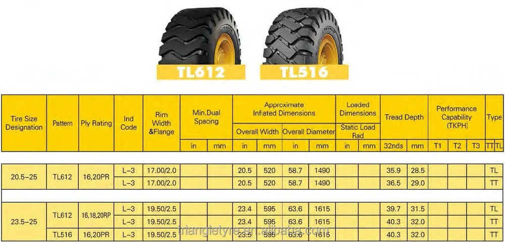 Bias Ply Tires >> Triangle Brand Bias OTR Tyre 23.5-25-16PR TL516, View otr tyre, Triangle Product Details from ... Bias Ply Tires >> Triangle Brand Bias OTR Tyre 23.5-25-16PR TL516, View otr tyre, Triangle Product Details from ...
