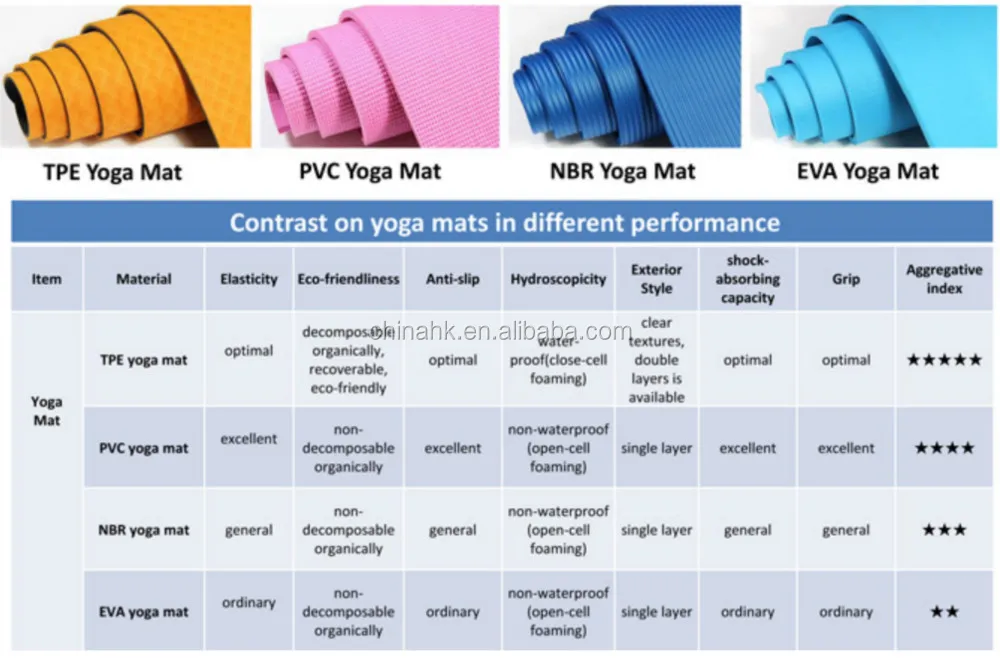 Matras Pvc Vs Nbr