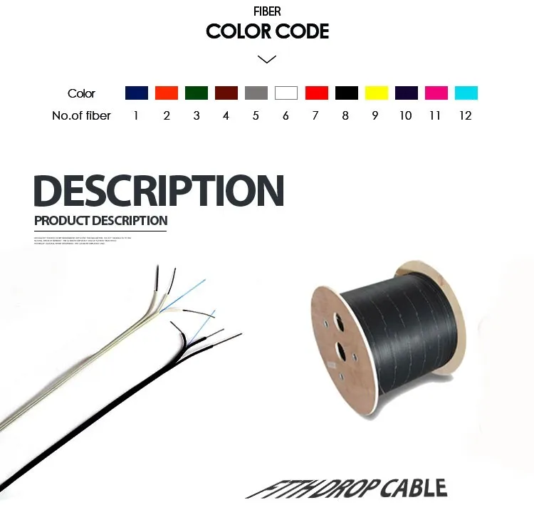 cable cut off wavelength