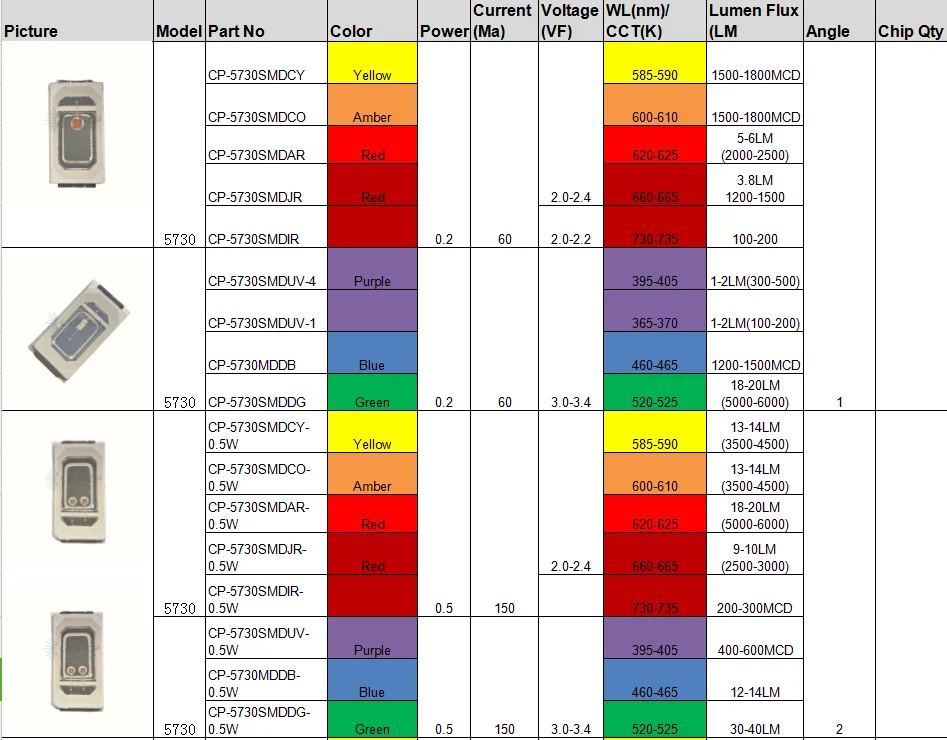Маркировка smd диодов. Маркировка SMD диодов и стабилитронов в стеклянном корпусе. СМД диоды маркировка цветовая. Маркировка стеклянных диодов и стабилитронов SMD. Цветовое обозначение СМД диодов и стабилитронов
