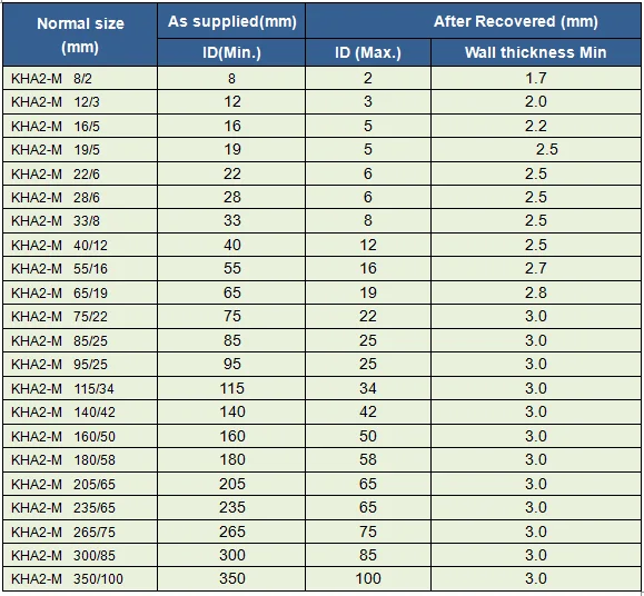 3 1 heat shrink medium wall tube tubing