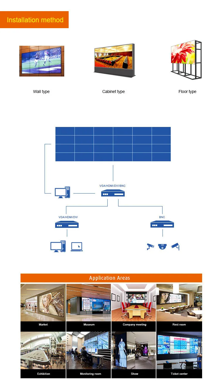 2x2 55 inch 3.5mm bezel LCD TV video wall