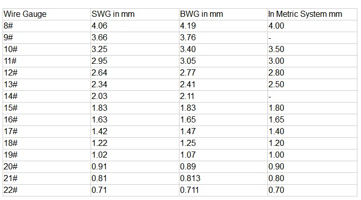 Black annealed steel wire from China