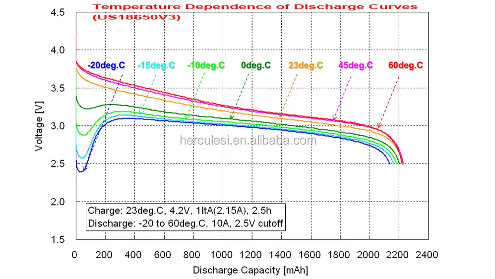 Discharge rate аккумулятора