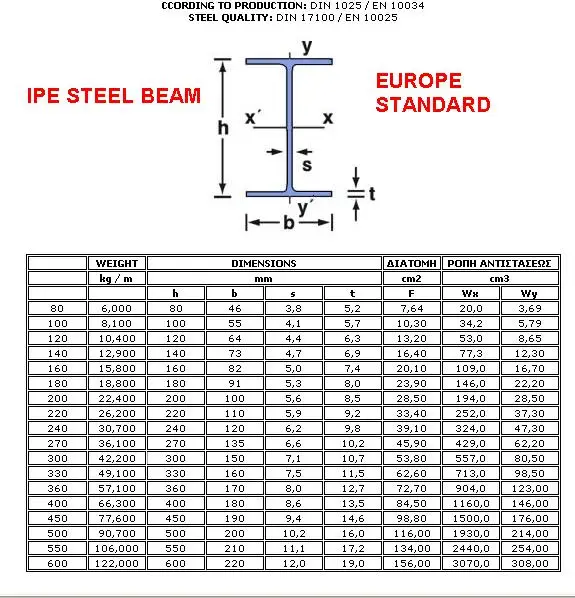Structural Steel Fabrication Wide Flange Beam Dimensions - Buy Wide Flange  Beam Dimensions,Steel I Beams,I Beam Product on Alibaba.com