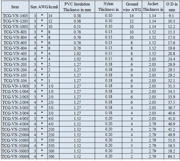 Ul Variable Frequency Drive Cable Vfd Cable Double Insulated Shielded