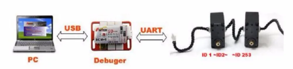 15kg High Torque SCS215 Serial Bus Servo with Beautiful Wiring Structure