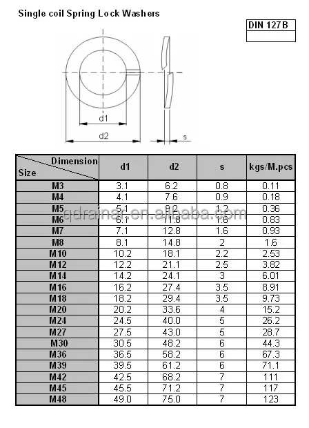 Iso4032 Hex Nut A2-70 Stainless Hex Nut And Iso 7032 Flat Washer - Buy ...