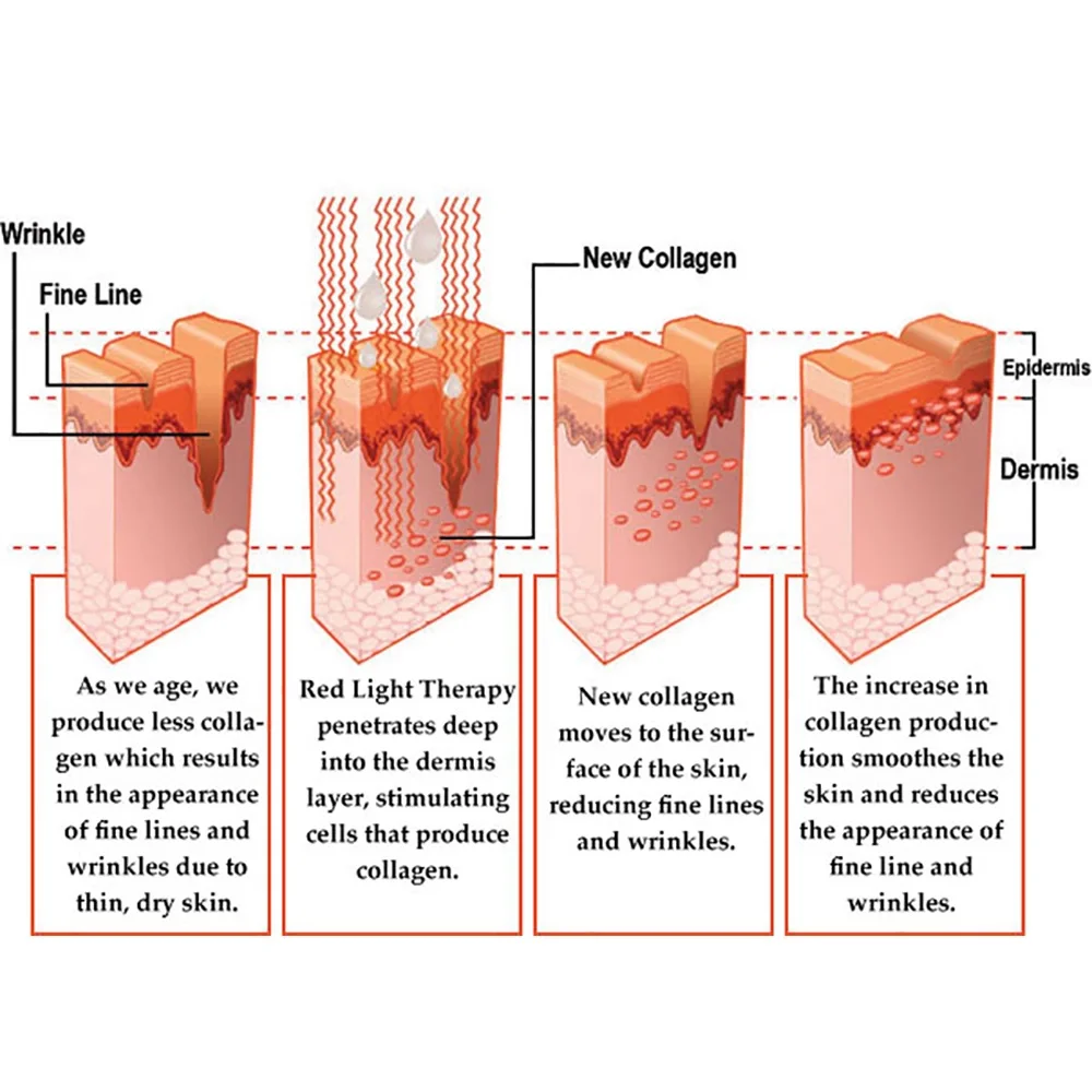 best anti aging light therapy