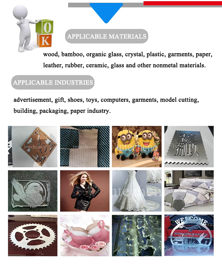 New Designed Leadshine Motor And Driver 1525 Co2 Laser